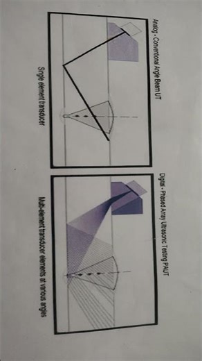 Conventional Angle beam UT vs PAUT #ndt #welding #mechanicalengineering #ut#paut#automobile#trending