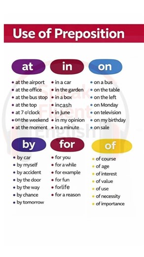 🎯 Master English Prepositions FAST | At, In, On, By, For, Of Explained!