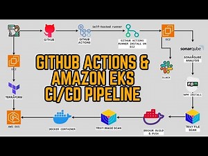 Deploying Applications to AWS EKS using GitHub actions
