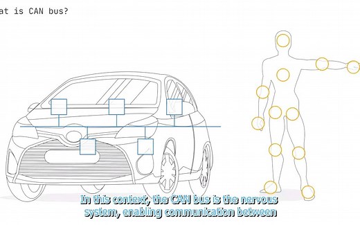 带你趣味了解can bus（can总线）