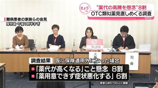 OTC類似薬見直しめぐり“薬代の高騰懸念”8割 難病患者の家族らが行った調査
