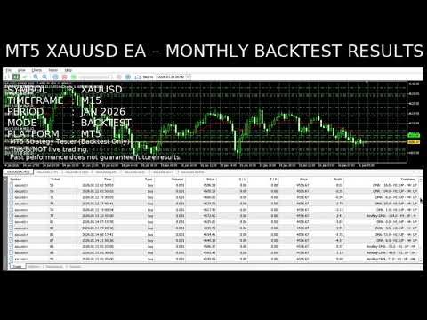 EA Backtesting Results 2026 01 29