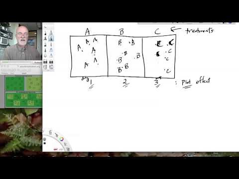 Lesson29 Confounding and Pseudoreplication