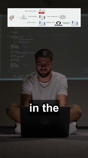 Hackers Hidden Inside GitHub Are Stealing from South Korea