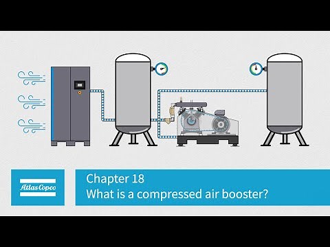 Atlas Copco | Compressors | Chapter 18 | What is a compressed air booster?
