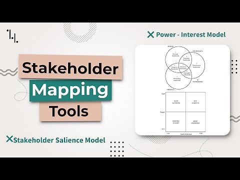Power Interest Matrix and Salience Model - Mendelow Matrix
