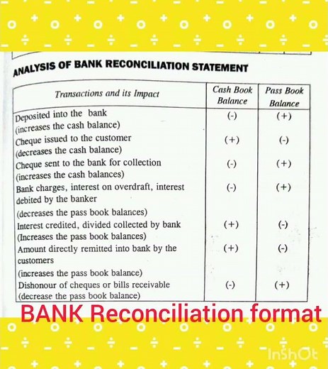 Bank reconciliation statement format