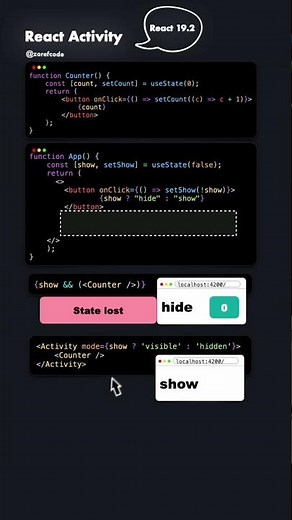 React 19.2: Activity vs Conditional Rendering #react #webdevelopment #javascript