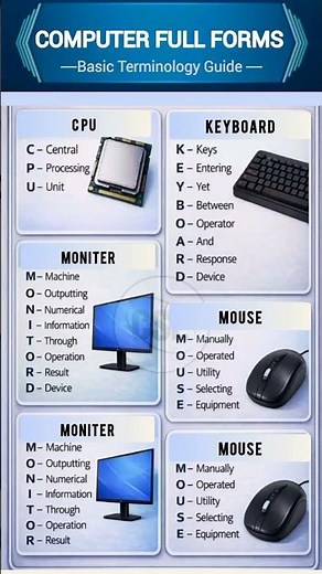 Parts of computer | Important full forms of computer #computerscience #computer #techtricks