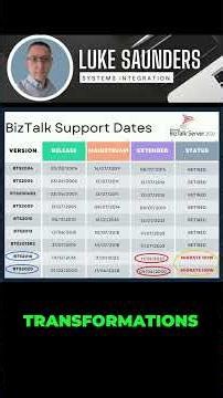 Migrate from BizTalk now with Azure Integration Accounts