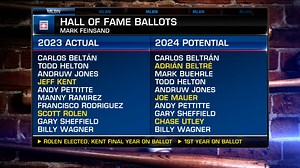 2024 Hall of Fame Newcomers