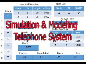 Simulation & Modeling telephone system-1 Bangla Tutorial.