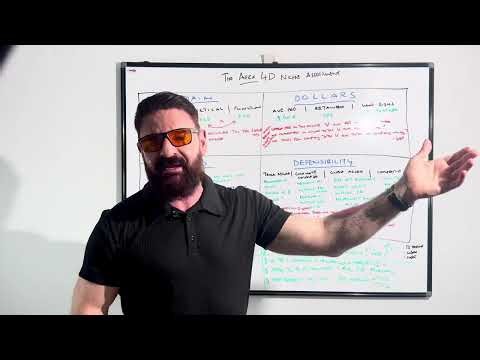 The Executive Search 4D Niche Assessment