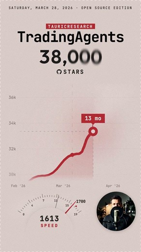 TauricResearch/TradingAgents hit 43K GitHub stars in 1.2 years #Tradingagents #Agent #Finance #Llm