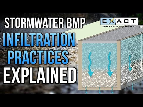 Stormwater BMP: Infiltration Practices - Explained