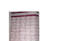 List Of Verb Forms [Present, Past And Past Participle].pdf - English Language - Free PDF Download 2026