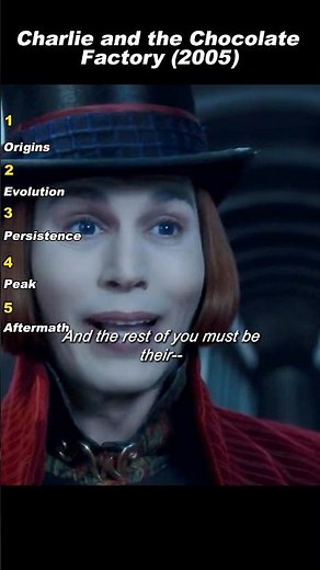 Charlie and the Chocolate Factory (2005)