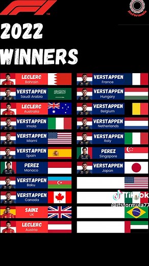 Formula 1 2022 Juara: Siapa Saja yang Menang?