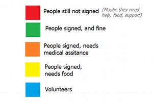 Disaster Risk Management