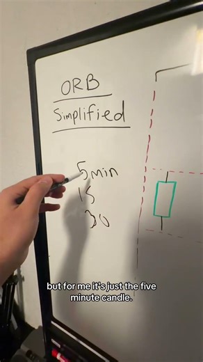 My opening range breakout strategy simplified