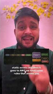 Architecture behind Railway Ticket Booking System Design | Behind the Scene