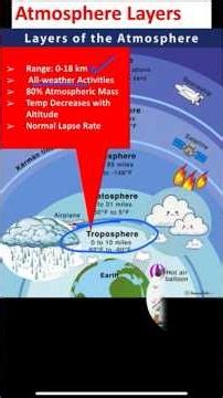 5 Atmosphere Layers + Secret Mnemonic! Geography 🚀 #upsc #iaspirant #geographytricks