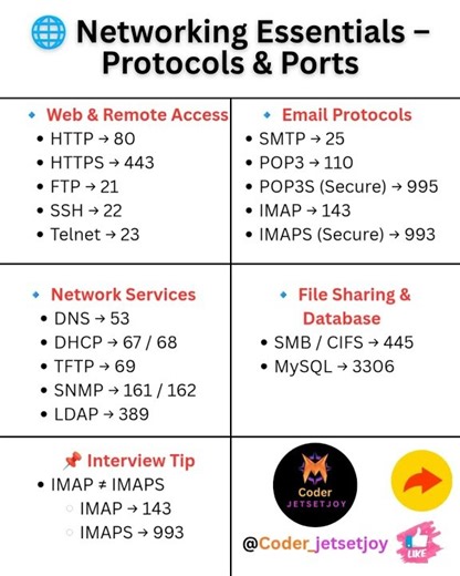 Networking essentials protocols & ports