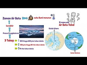 Bab 2.2 Zaman Air Batu | Tingkatan 1| Sejarah KSSM | Episod 009