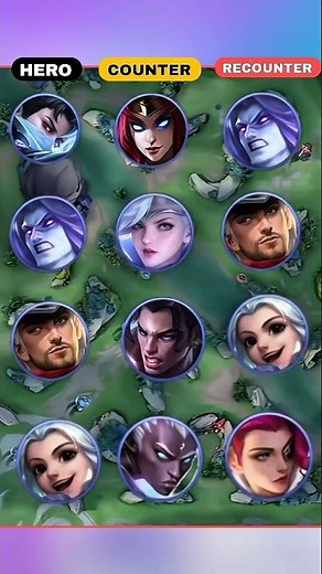 ALL MLBB Marksman Counters & Re-Counters 🔥 Ultimate MM Guide