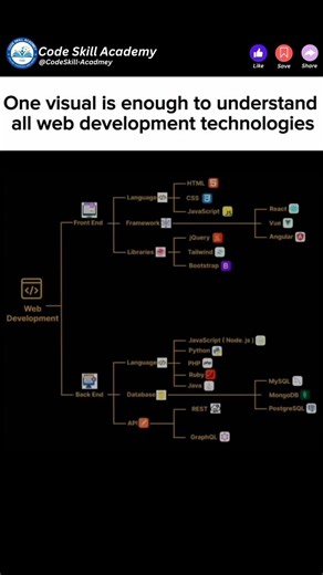 What Web Developers Don't Want You to Know About Full Stack Development