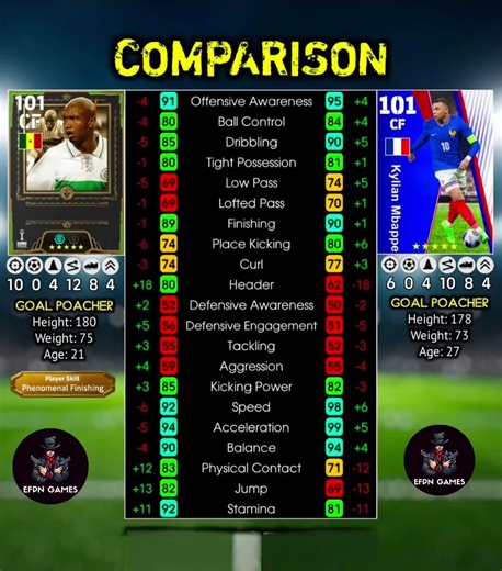 30th anniversary free card diouf and free card mbappe comparison|| #efootball #pes