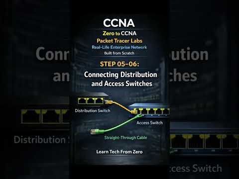 Packet Tracer, Step: 5, 6 Connecting Layer 2 Distribution, Access switches using twisted pair cable.