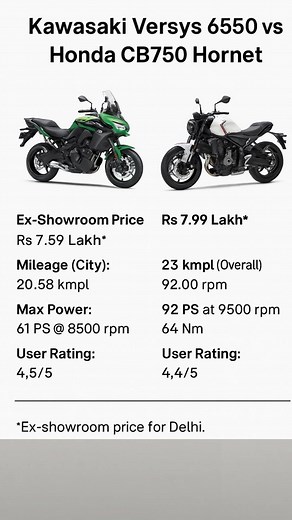 Kawasaki Versys 650 vs Honda CB750 Hornet #onroadprice #hondabike #kawasaki #adventurebike | Vehicle Ka Price Dekho | Facebook