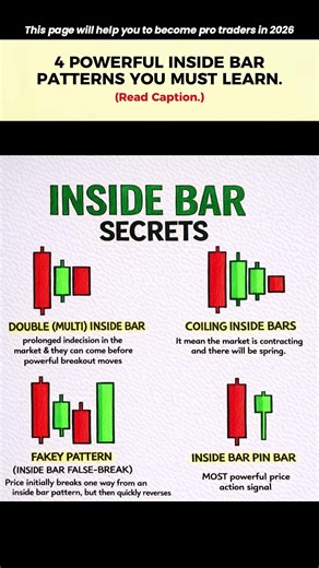 Master Inside Bar Patterns Like a Pro