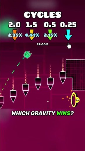 Which Gravities Pass Cycles? #geometrydash