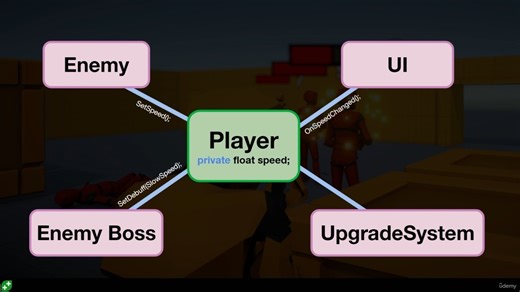 7. Public vs SerializeField Private