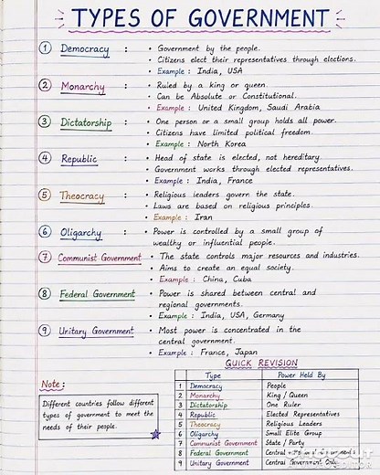 📚 Types of Government | Complete Notes for UPSC, SSC & School Exams