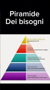 La Piramide di #maslow :i Bisogni che definiscono la nostra vita! #neiperte #motivazione #benessere