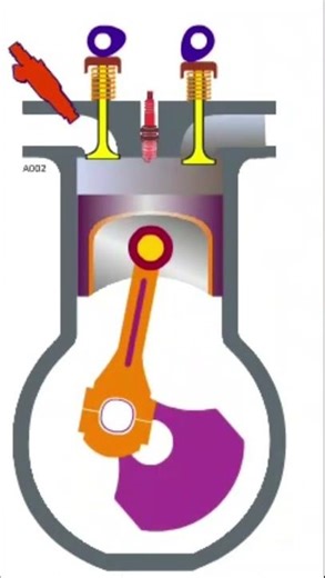 Petrol Engine Working Animation | Step-by-Step Explanation 🚗 #carrepair