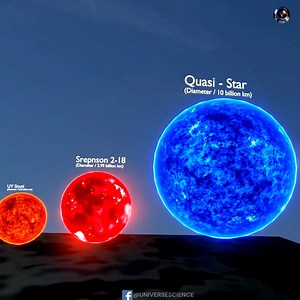 111K views · 2.1K reactions | Stars Size Comparison Human Scale #UniverseScience | Universe Science | Facebook