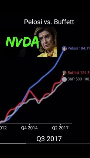 Pelosi vs Buffet - Who Made More Money in the Stock Market?