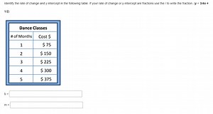 Identify the rate of change and y-intercept in the following ta... | Filo
