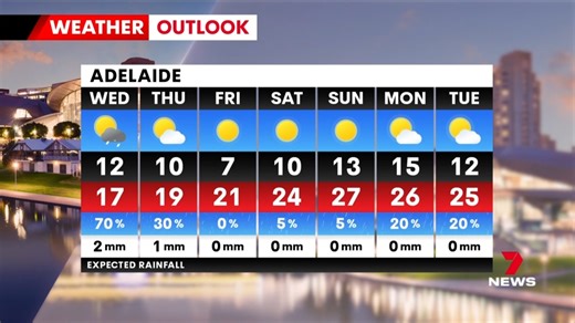 Casey Treloar has the latest 7-day weather forecast from Glenelg....