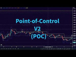 Point Of Control V2 POC Indicator Trading Strategy TradingView