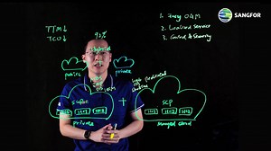 6.6K views · 67 reactions | Organizations across industries are...