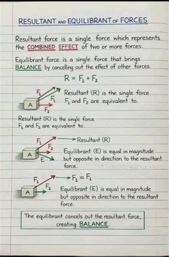 Resultant and equilibrant of forces