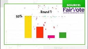 DC may use 'Rank Choice Voting' for 2024 Elections. Here's how it works