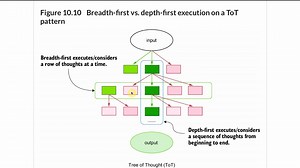 AI代理人/智能体实战, ch10p3, 评估 和 Tree of Thoughts