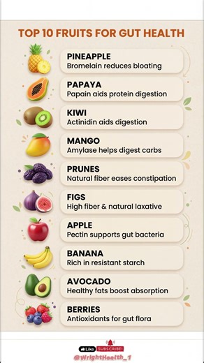 Digest Food Faster with These 10 Fruits 🚀