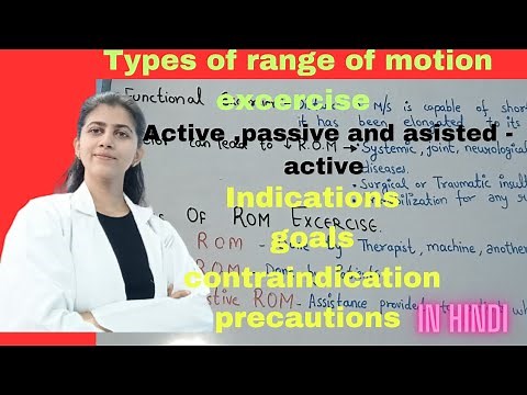 Range of motion from kisner|| active passive and assisted-active ROM excercise||indication||